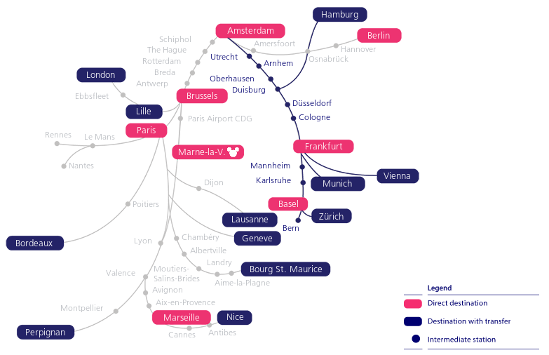 International train lines